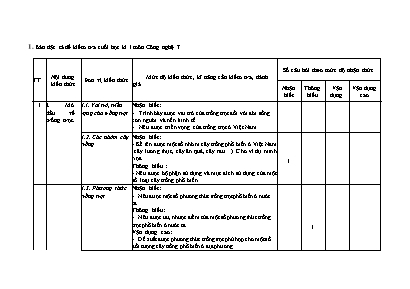 2 Đề kiểm tra học kì I Công nghệ 7 - Năm học 