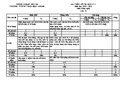 2 Đề kiểm tra học kì I Công nghệ 8 - Năm học 