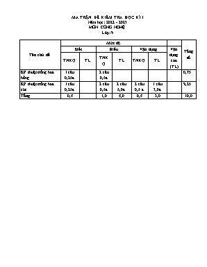 2 Đề kiểm tra học kì I Công nghệ 9 - Năm học 