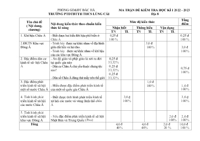 2 Đề kiểm tra học kì I Địa lí 8 - Năm học 202