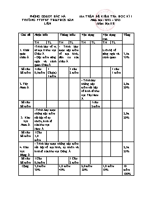 2 Đề kiểm tra học kì I Địa lí 8 - Năm học 202