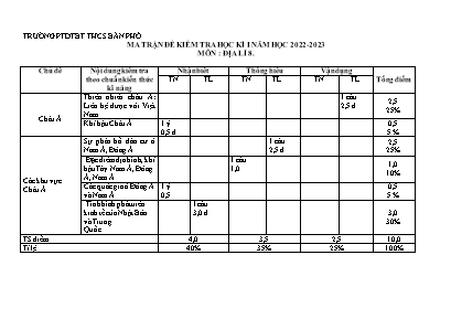 2 Đề kiểm tra học kì I Địa lí 8 - Năm học 202