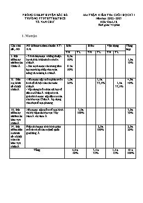 2 Đề kiểm tra học kì I Địa lí 8 - Năm học 202