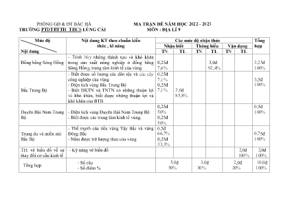 2 Đề kiểm tra học kì I Địa lí 9 - Năm học 202