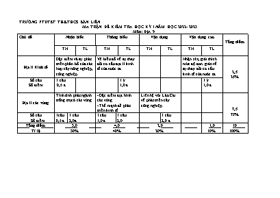 2 Đề kiểm tra học kì I Địa lí 9 - Năm học 202