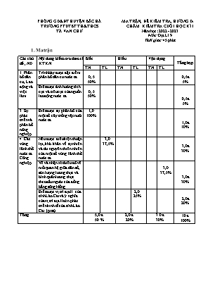 2 Đề kiểm tra học kì I Địa lí 9 - Năm học 202