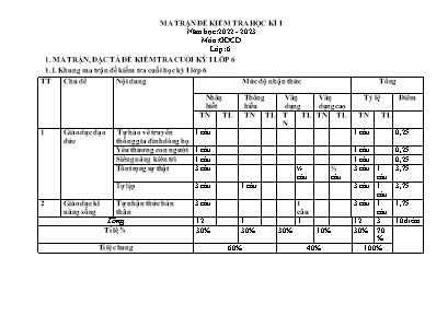 2 Đề kiểm tra học kì I Giáo dục công dân 6 - 