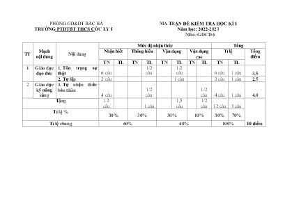 2 Đề kiểm tra học kì I Giáo dục công dân 6 - 