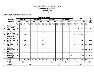 2 Đề kiểm tra học kì I Giáo dục công dân 7 - 