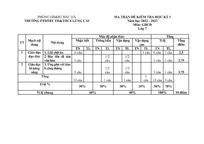 2 Đề kiểm tra học kì I Giáo dục công dân 7 - 