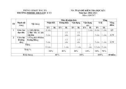 2 Đề kiểm tra học kì I Giáo dục công dân 7 - 