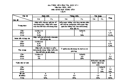 2 Đề kiểm tra học kì I Giáo dục công dân 8 - 