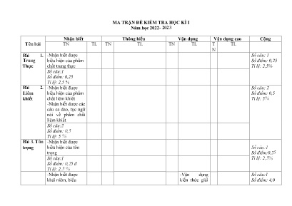 2 Đề kiểm tra học kì I Giáo dục công dân 8 - 