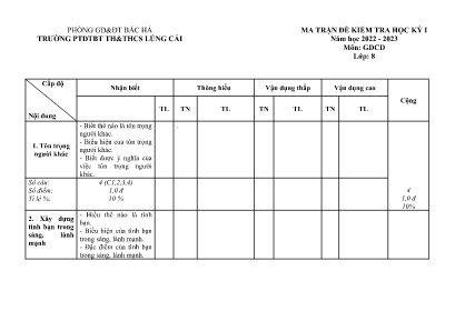 2 Đề kiểm tra học kì I Giáo dục công dân 8 - 