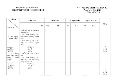 2 Đề kiểm tra học kì I Giáo dục công dân 8 - 