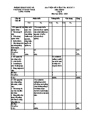 2 Đề kiểm tra học kì I Giáo dục công dân 8 - 