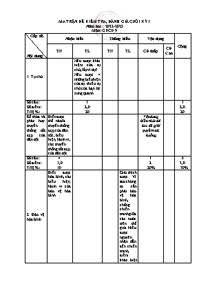 2 Đề kiểm tra học kì I Giáo dục công dân 9 - 