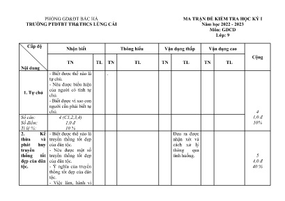 2 Đề kiểm tra học kì I Giáo dục công dân 9 - 