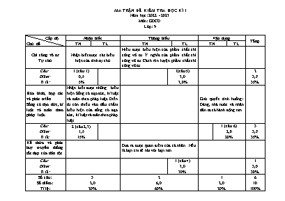 2 Đề kiểm tra học kì I Giáo dục công dân 9 - 