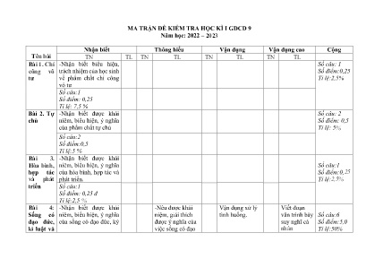 2 Đề kiểm tra học kì I Giáo dục công dân 9 - 