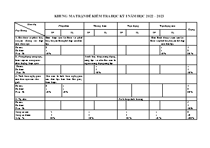2 Đề kiểm tra học kì I Giáo dục công dân 9 - 