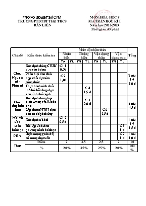 2 Đề kiểm tra học kì I Hóa học 8 - Năm học 20