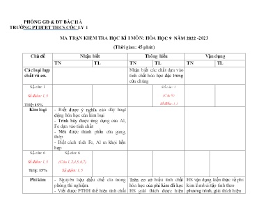 2 Đề kiểm tra học kì I Hóa học 9 - Năm học 2022-2023 - Trường PTDTBT THCS Cốc Ly 1 (Có đáp án + Ma trận)