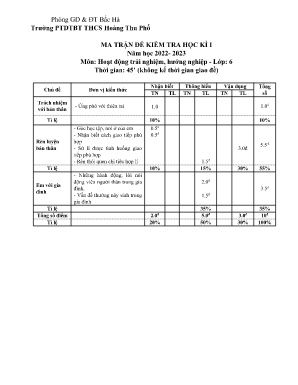 2 Đề kiểm tra học kì I Hoạt động trải nghiệm hướng nghiệp 6 - Năm học 2022-2023 - Trường PTDTBT THCS Hoàng Thu Phố(Có đáp án + Ma trận) 2 Đề kiểm tra học kì I Hoạt động trải nghiệm hướng nghiệp 6 - Năm học 2022-2023 - Trường PTDTBT THCS Hoàng Thu Phố(Có đáp án + Ma trận)