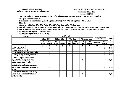 2 Đề kiểm tra học kì I Khoa học tự nhiên 6 - Năm học 2022-2023 - Trường PTDTBT THCS Lùng Cải (Có đáp án + Ma trận)