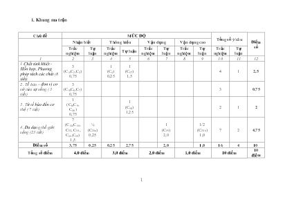 2 Đề kiểm tra học kì I Khoa học tự nhiên 6 - 