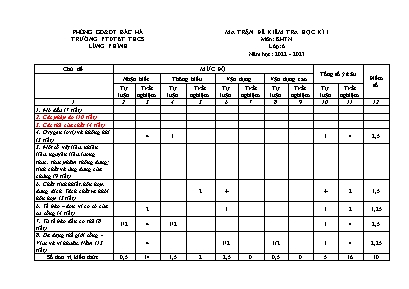 2 Đề kiểm tra học kì I Khoa học tự nhiên 6 - Năm học 2022-2023 - Trường PTDTBT THCS Lùng Phình (Có đáp án + Ma trận)