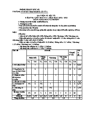 2 Đề kiểm tra học kì I Khoa học tự nhiên 7 - 
