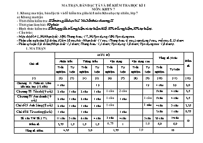 2 Đề kiểm tra học kì I Khoa học tự nhiên 7 - Năm học 2022-2023 - Trường THCS Bảo Nhai (Có đáp án + Ma trận)