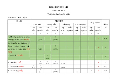 2 Đề kiểm tra học kì I Khoa học tự nhiên 7 - Năm học 2022-2023 (Có đáp án + Ma trận)