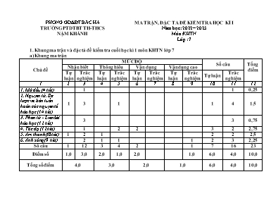 2 Đề kiểm tra học kì I Khoa học tự nhiên 7 - 