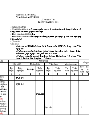 2 Đề kiểm tra học kì I Khoa học tự nhiên 7 - 