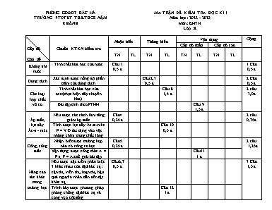 2 Đề kiểm tra học kì I Khoa học tự nhiên 8 - 