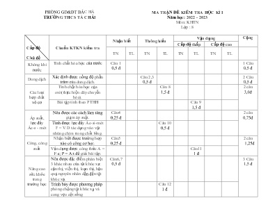 2 Đề kiểm tra học kì I Khoa học tự nhiên 8 - Năm học 2022-2023 - Trường THCS Tà Chải (Có đáp án + Ma trận)