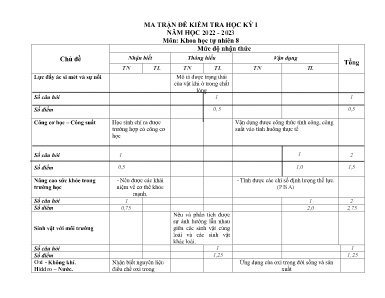 2 Đề kiểm tra học kì I Khoa học tự nhiên 8 - Năm học 2022-2023 - Trường PTDTBT THCS Cốc Lầu (Có đáp án + Ma trận)