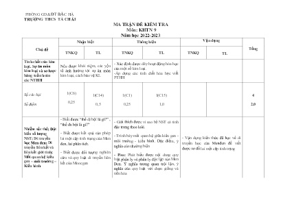 2 Đề kiểm tra học kì I Khoa học tự nhiên 9 - Năm học 2022-2023 - Trường THCS Tà Chải (Có đáp án + Ma trận)
