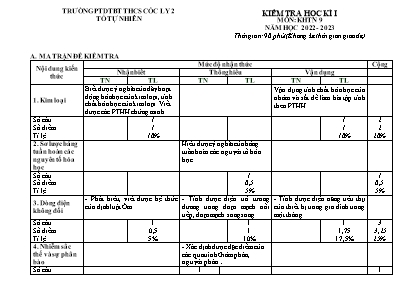 2 Đề kiểm tra học kì I Khoa học tự nhiên 9 - Năm học 2022-2023 - Trường PTDTBT THCS Cốc Ly 2 (Có đáp án + Ma trận)