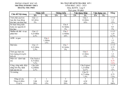 2 Đề kiểm tra học kì I Khoa học tự nhiên 9 - Năm học 2022-2023 - Trường PTDTBT THCS Hoàng Thu Phố (Có đáp án + Ma trận)