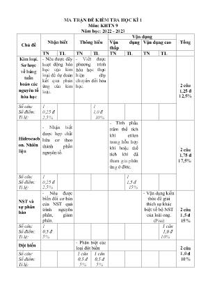 2 Đề kiểm tra học kì I Khoa học tự nhiên 9 - Năm học 2022-2023 - Trường PTDTBT THCS Cốc Lầu 1 (Có đáp án + Ma trận)