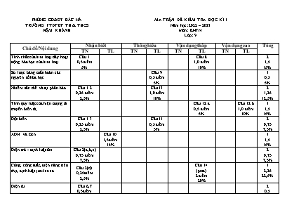 2 Đề kiểm tra học kì I Khoa học tự nhiên 9 - Năm học 2022-2023 - Trường PTDTBT THCS Nậm Khánh (Có đáp án + Ma trận)