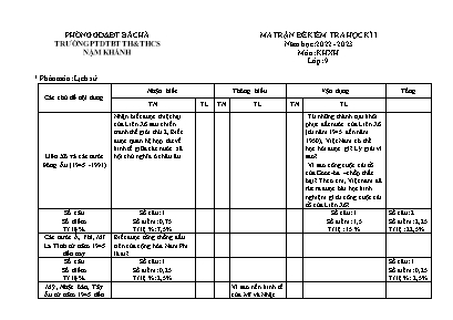2 Đề kiểm tra học kì I Khoa học xã hội 9 - Nă