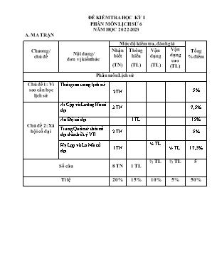 2 Đề kiểm tra học kì I Lịch sử 6 - Năm học 20
