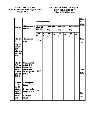 2 Đề kiểm tra học kì I Lịch sử 7 - Năm học 2022-2023 - Trường PTDTBT TH&THCS Tả Củ Tỷ 1 (Có đáp án + Ma trận)