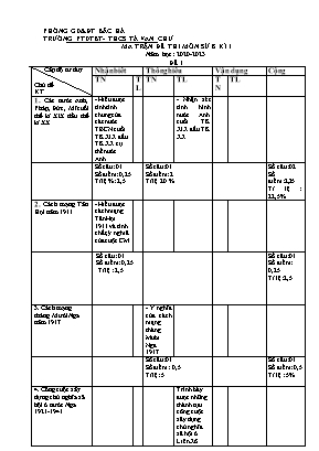 2 Đề kiểm tra học kì I Lịch sử 8 - Năm học 2022-2023 - Trường PTDTBT TH&THCS Tả Van Chư (Có đáp án + Ma trận)