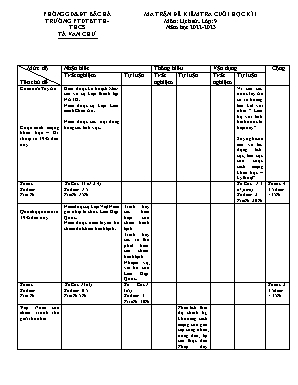 2 Đề kiểm tra học kì I Lịch sử 9 - Năm học 20