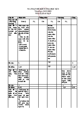 2 Đề kiểm tra học kì I Lịch sử 9 - Năm học 20